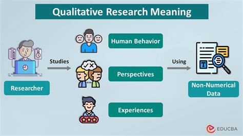  Qualitative Research Methods: Exploring the Labyrinth of Meaning